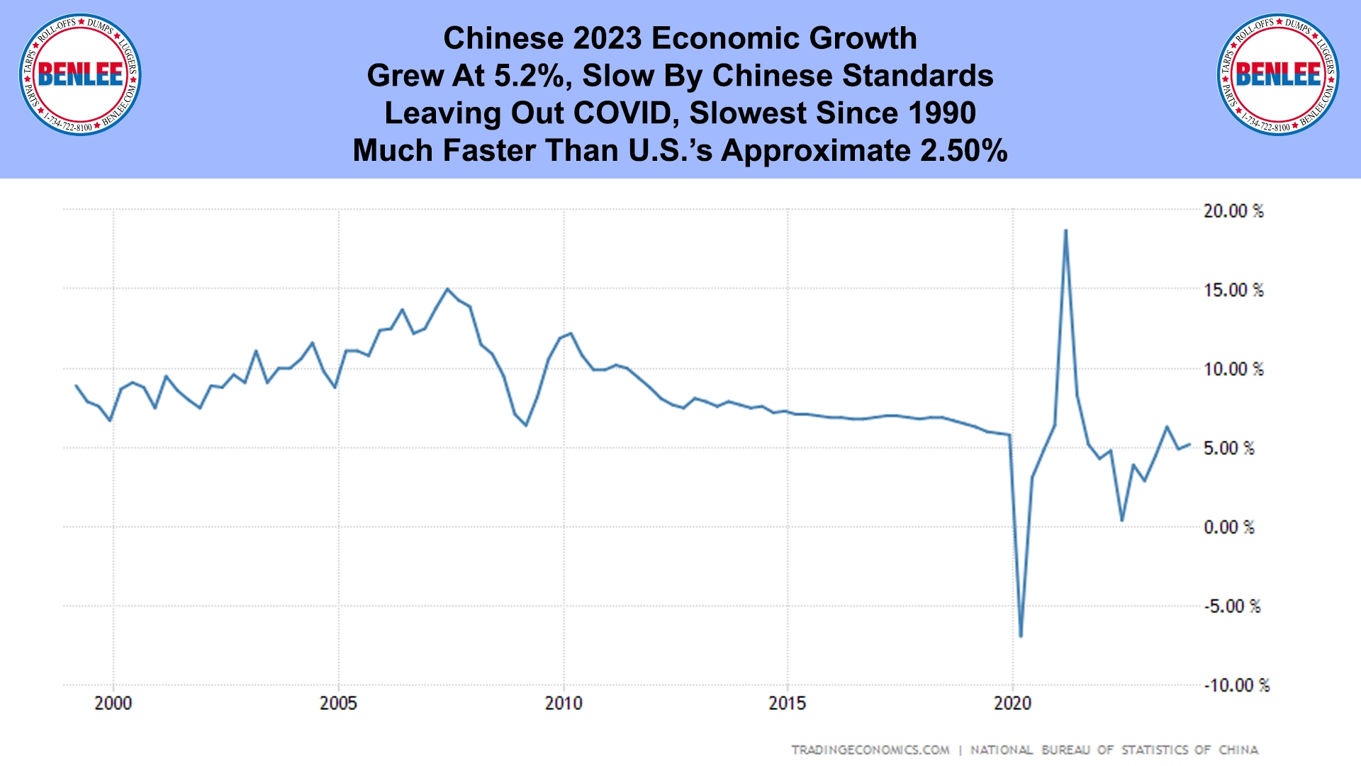 Chinese 2023 Economic Growth